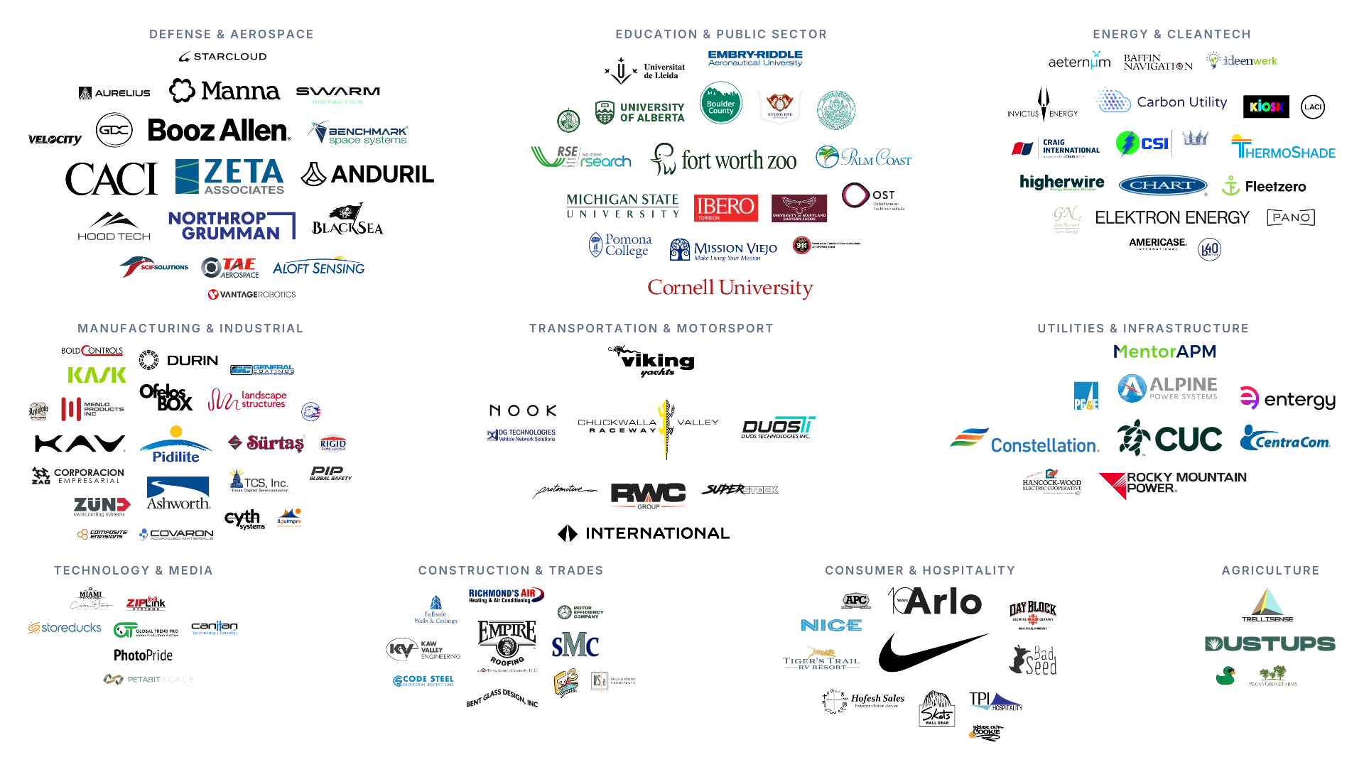 Businesses we serve, by industry: customer and partner logos grouped under Defense and Aerospace, Education and Public Sector, Energy and Cleantech, Manufacturing and Industrial, Transportation and Motorsport, Utilities and Infrastructure, Technology and Media, Construction and Trades, Consumer and Hospitality, and Agriculture.